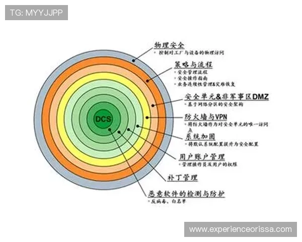 欧博游戏注册平台入口官网安全注册流程详解,保障用户信息安全与账号安全 欧博游戏注册平台入口官网安全注册流程详解,保障用户信息安全与账号安全