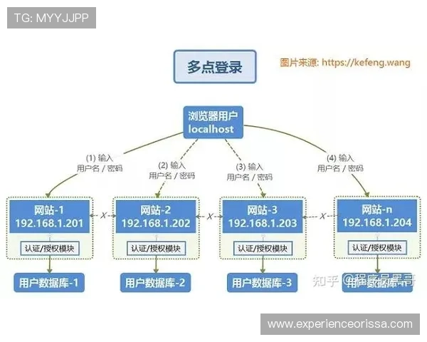 大发娱乐网站登录流程详解，快速注册与登录步骤全攻略